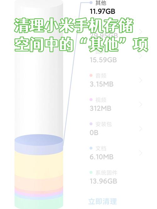 小米的其他文件几十g在哪里删除，小米手机其他文件占用空间很大应该怎么删除-第3张图片-优品飞百科