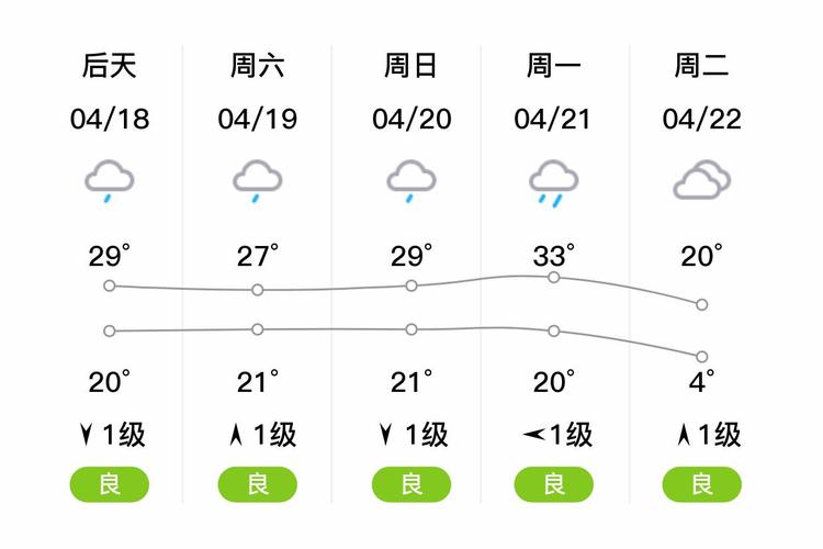 益阳天气预报15天查询，湖南省天气预报30天查询百度？-第5张图片-优品飞百科