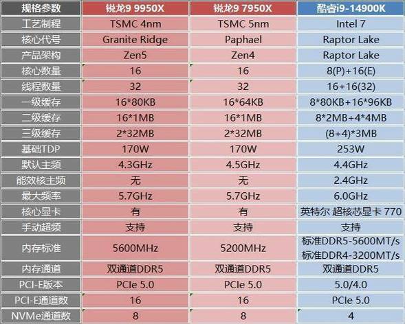 玩游戏时cpu占用多少正常?打游戏的时候cpu占用率一般多少?-第4张图片-优品飞百科 玩游戏时cpu占用多少正常?打游戏的时候cpu占用率一般多少?-第4张图片-优品飞百科