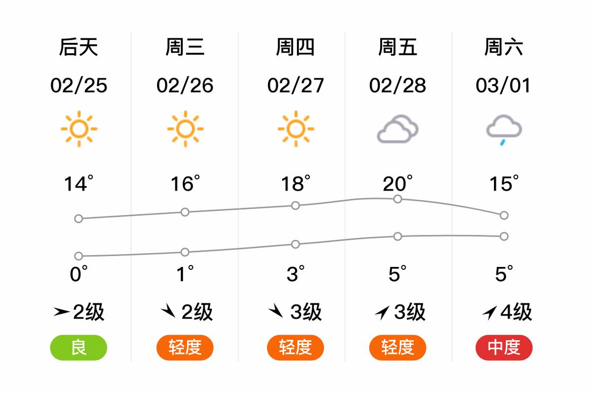 天气预报永年？天气预报永年辛庄堡？-第1张图片-优品飞百科