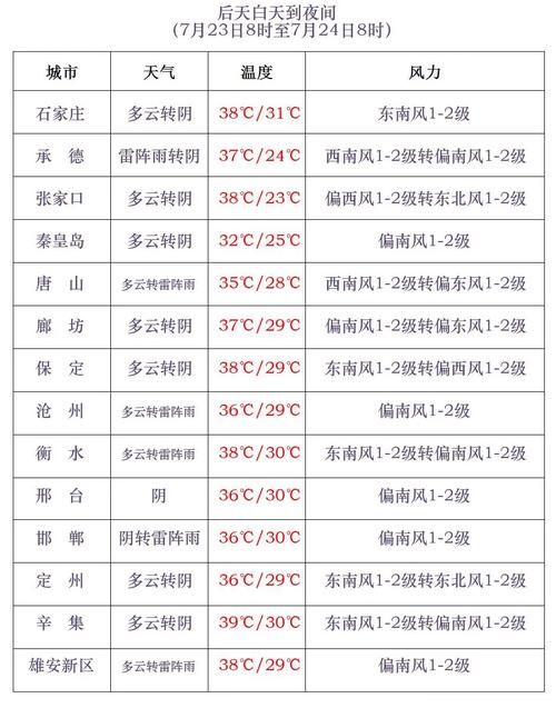天气预报永年？天气预报永年辛庄堡？-第4张图片-优品飞百科