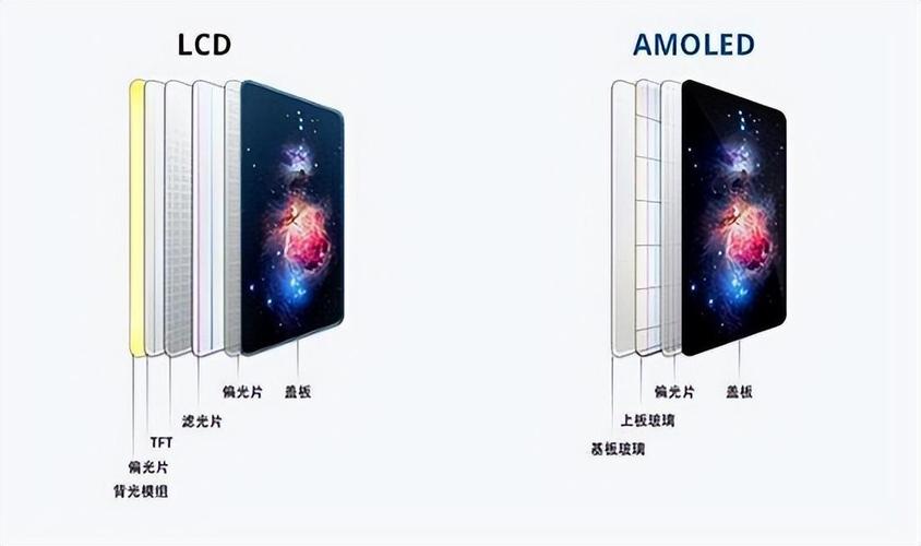 lcd显示器怎么样，lcd显示器推荐？-第2张图片-优品飞百科