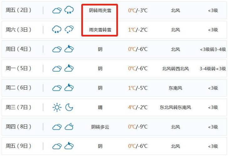 潍坊天气预报一周？潍坊天气预报一周30天？-第3张图片-优品飞百科