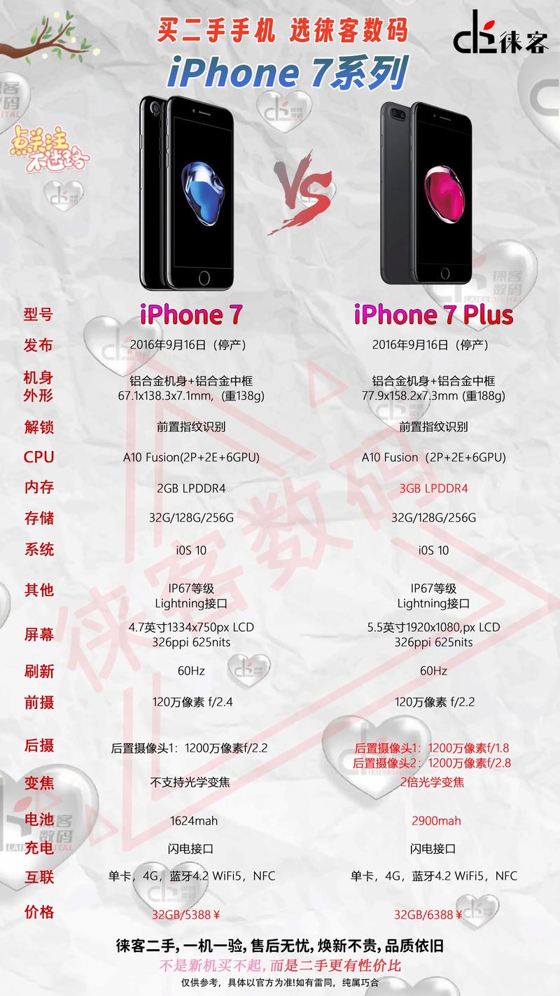 苹果7plus怎么更新ios16，苹果7plus怎么更新ios15？-第6张图片-优品飞百科