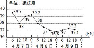 江西余干县天气预报，江西余干县天气预报30天-第1张图片-优品飞百科