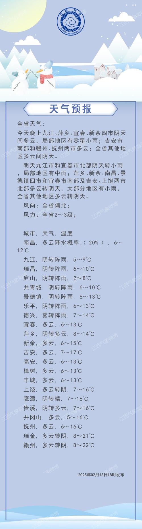 江西余干县天气预报，江西余干县天气预报30天-第2张图片-优品飞百科