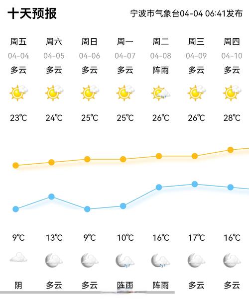 南充天气预报15天？南充天气预报15天气报？-第4张图片-优品飞百科