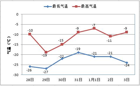 宝国吐天气预报，宝国吐天气预报15天天气？