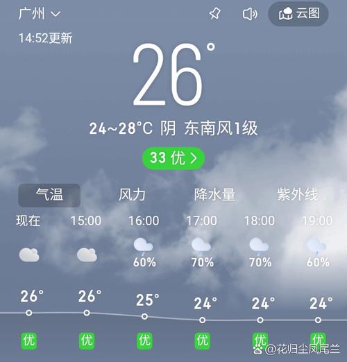 宝国吐天气预报，宝国吐天气预报15天天气？-第2张图片-优品飞百科