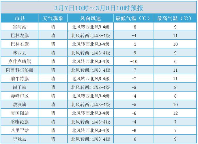 宝国吐天气预报，宝国吐天气预报15天天气？-第3张图片-优品飞百科