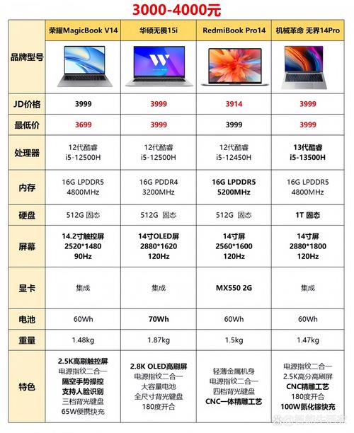 笔记本电脑排名前十名华为，笔记本电脑排名榜华为？-第3张图片-优品飞百科