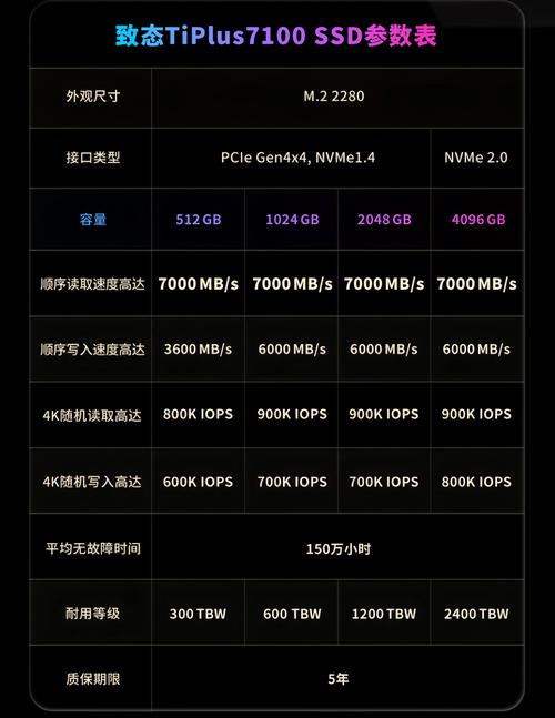 朗科和联想固态硬盘哪个好，朗科的固态硬盘好不好?zol问答？-第1张图片-优品飞百科