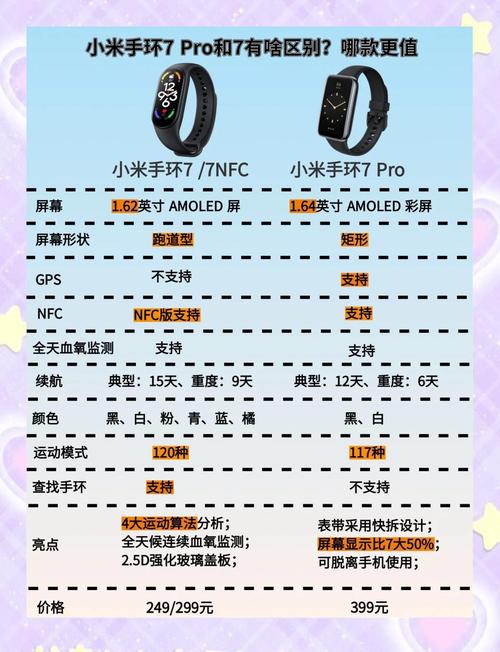 小米手环7pro最新消息，小米手环7代最新消息-第4张图片-优品飞百科