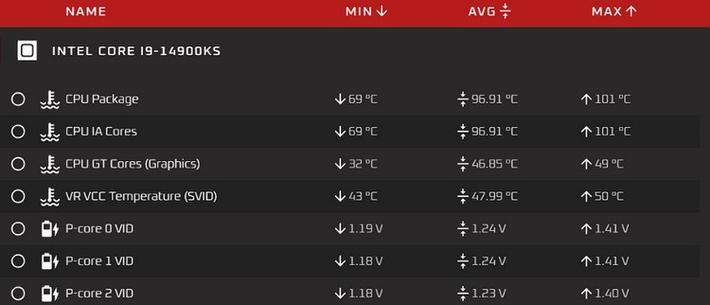 睿频是自动的吗，自动睿频功能？-第3张图片-优品飞百科