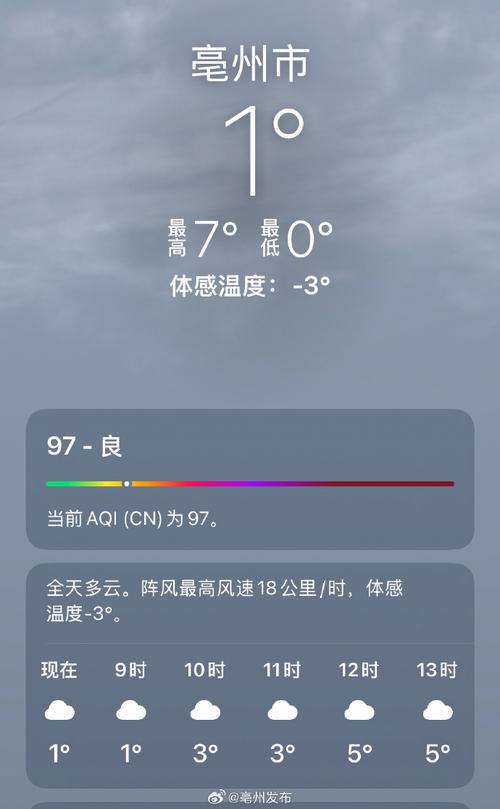 亳州市谯城区天气预报，亳州市谯城区天气预报24小时实时播报-第3张图片-优品飞百科