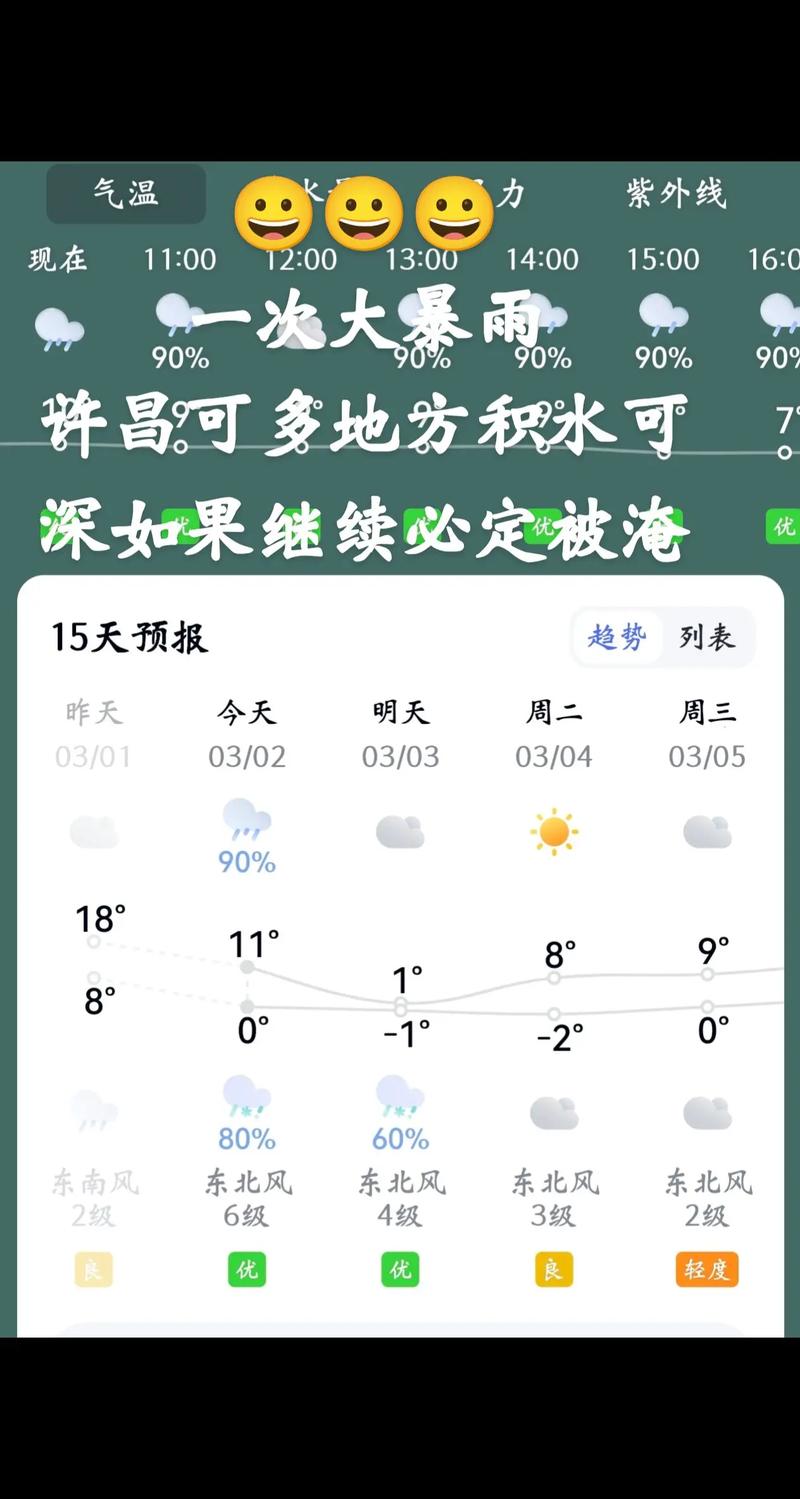 许昌一周天气预报，许昌市一周天气？-第1张图片-优品飞百科
