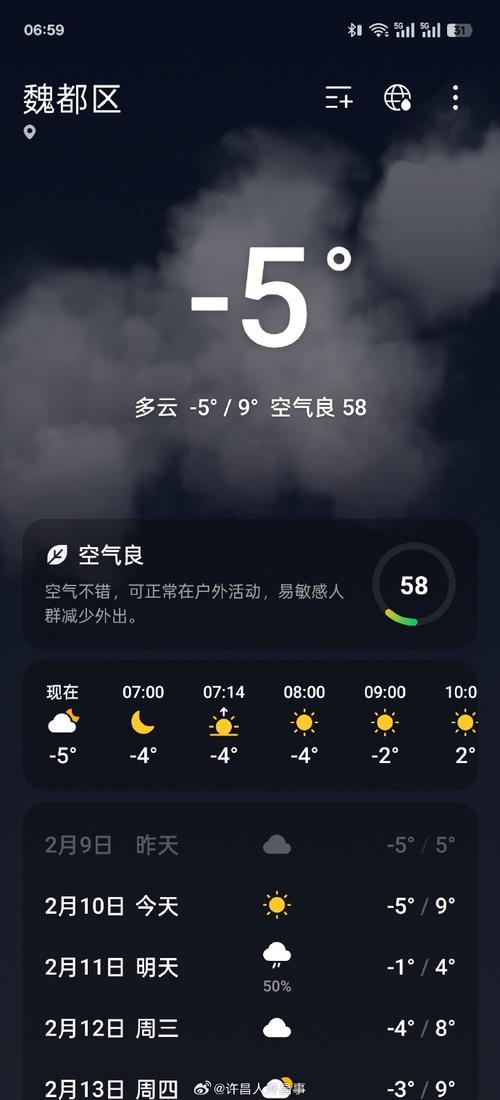 许昌一周天气预报，许昌市一周天气？-第2张图片-优品飞百科