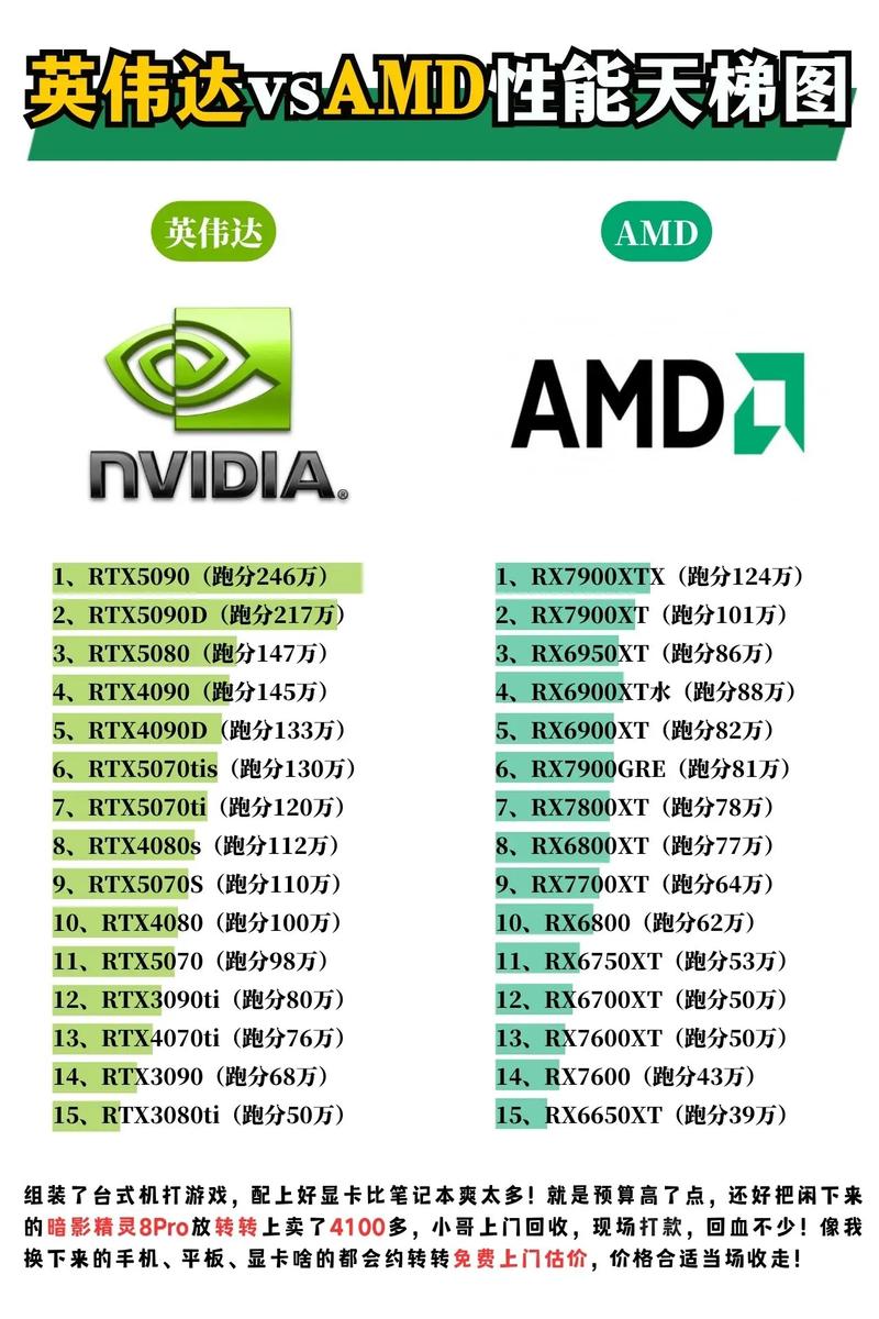 七彩虹显卡驱动是英伟达下吗，七彩虹显卡驱动安装 教程？-第6张图片-优品飞百科