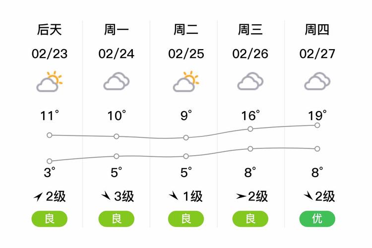 湖北黄石天气预报一周？湖北黄石天气预报一周7天查询？-第1张图片-优品飞百科