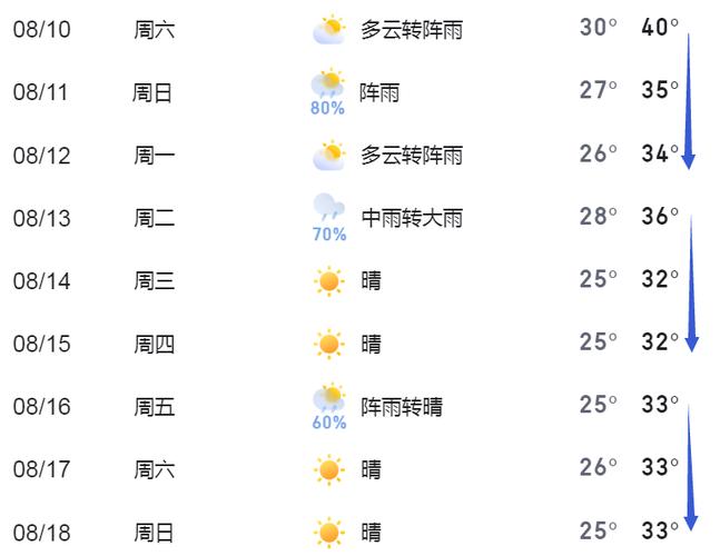 湖北黄石天气预报一周？湖北黄石天气预报一周7天查询？-第2张图片-优品飞百科