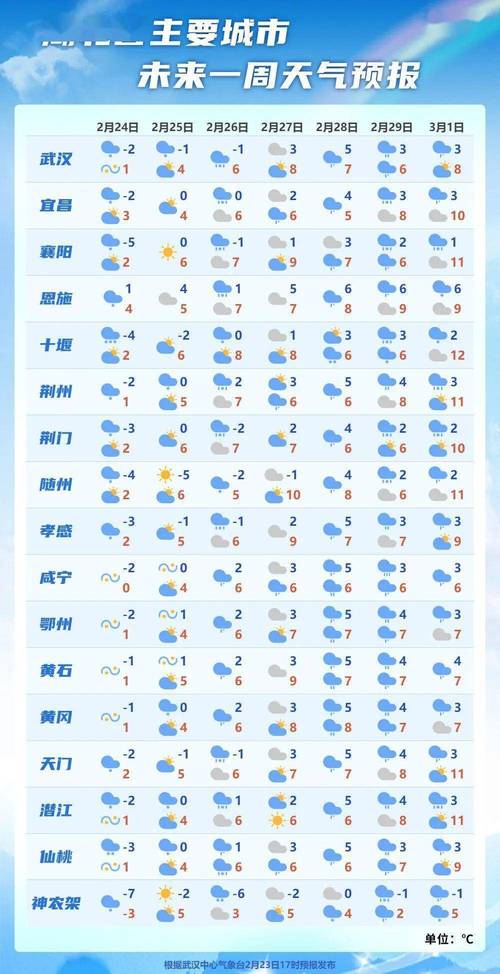 湖北黄石天气预报一周？湖北黄石天气预报一周7天查询？-第3张图片-优品飞百科