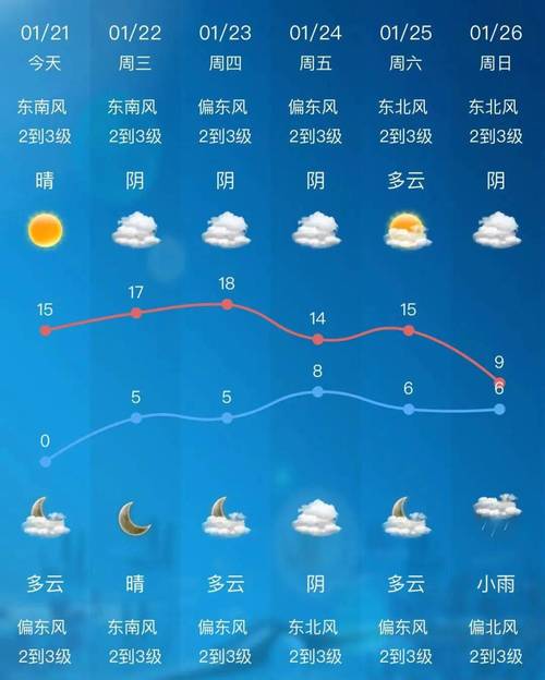 湖北黄石天气预报一周？湖北黄石天气预报一周7天查询？-第5张图片-优品飞百科