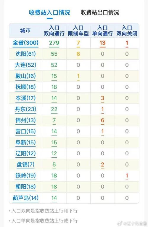 沈阳辽中天气预报，沈阳辽中天气预报最新？-第3张图片-优品飞百科