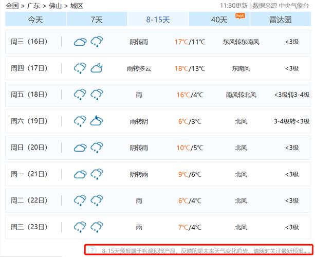 佛山天气预报30天，佛山天气预报30天查询？-第2张图片-优品飞百科