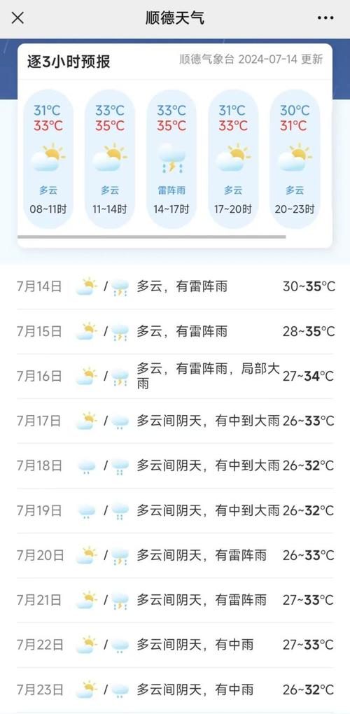 佛山天气预报30天，佛山天气预报30天查询？-第3张图片-优品飞百科