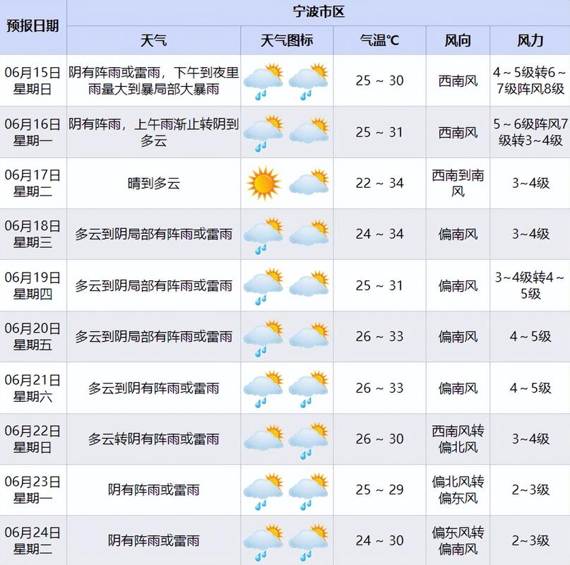 宁波市北仑区天气预报，宁波市北仑区天气预报情况查询