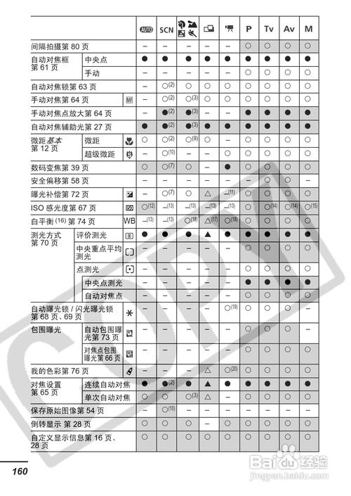 佳能s3is相机参数，佳能s3isccd-第2张图片-优品飞百科