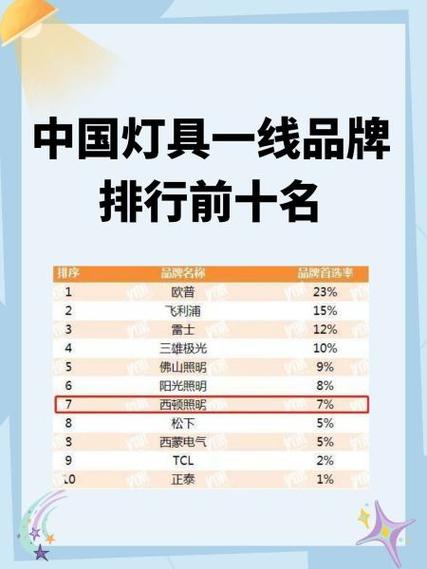 飞利浦灯具排名，飞利浦灯具排名？-第3张图片-优品飞百科