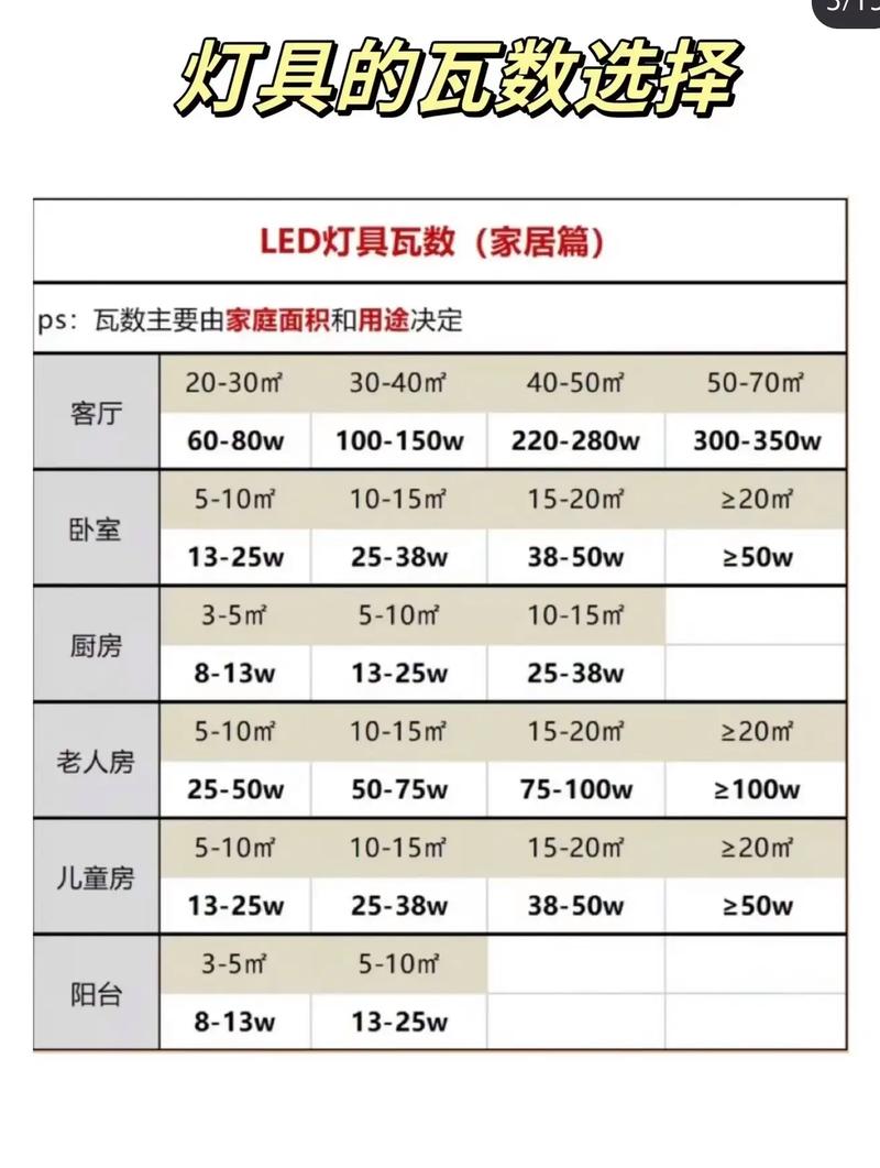 飞利浦灯具排名，飞利浦灯具排名？-第5张图片-优品飞百科