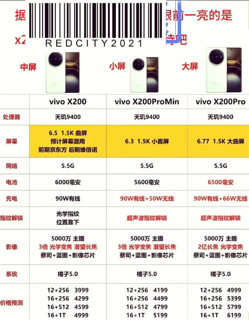 vivox21ia相当于骁龙多少？vivox21a处理器是骁龙多少？-第6张图片-优品飞百科