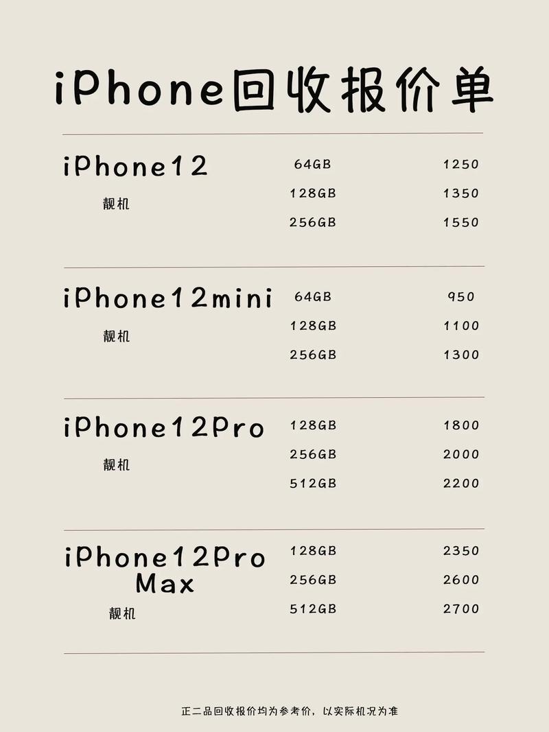 苹果iphone12刚出来多少钱，苹果12刚出的时候多少钱?-第1张图片-优品飞百科