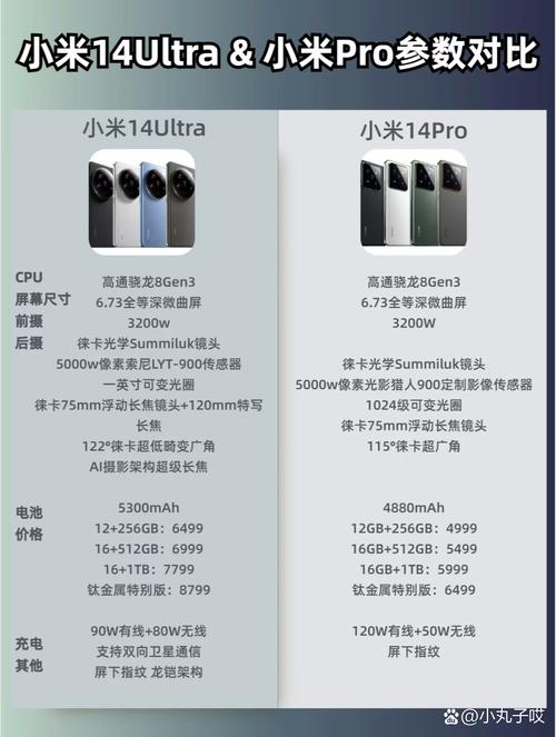 小米13ultal怎么样，小米13多少钱-第4张图片-优品飞百科