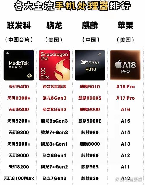a5双核处理器相当于骁龙几，a5处理器相当于骁龙多少-第2张图片-优品飞百科