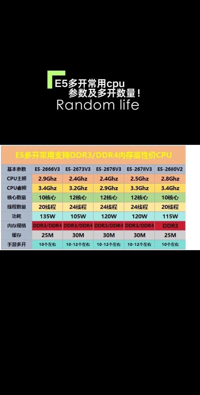 cpue5300是什么级别？cpue5300参数？-第5张图片-优品飞百科