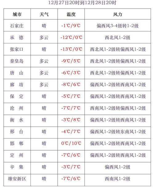 沧州吴桥天气预报，沧州吴桥天气预报最新-第2张图片-优品飞百科