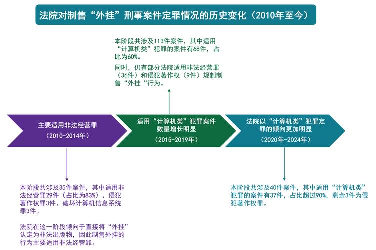 
 透视外挂的存在并非无迹可寻。通过分析游戏的数据传输和操作行为，技术人员能够发现外挂程序的异常活动。外挂通常会在客户端与服务器之间进行不正常的数据交互，表现出明显的作弊迹象。虽然许多游戏开发者和运营商都在采取各种手段来打击外挂，持续更新反作弊系统，但外挂开发者总能通过技术手段绕过这些防线，导致作弊行为屡禁不止。
