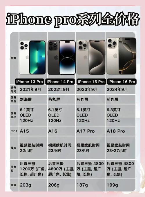 苹果7p和14pro尺寸对比，苹果七苹果7p对比-第3张图片-优品飞百科