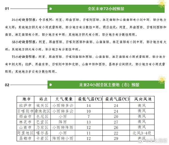 曲水天气预报？曲水天气预报15天当地天气查询表？