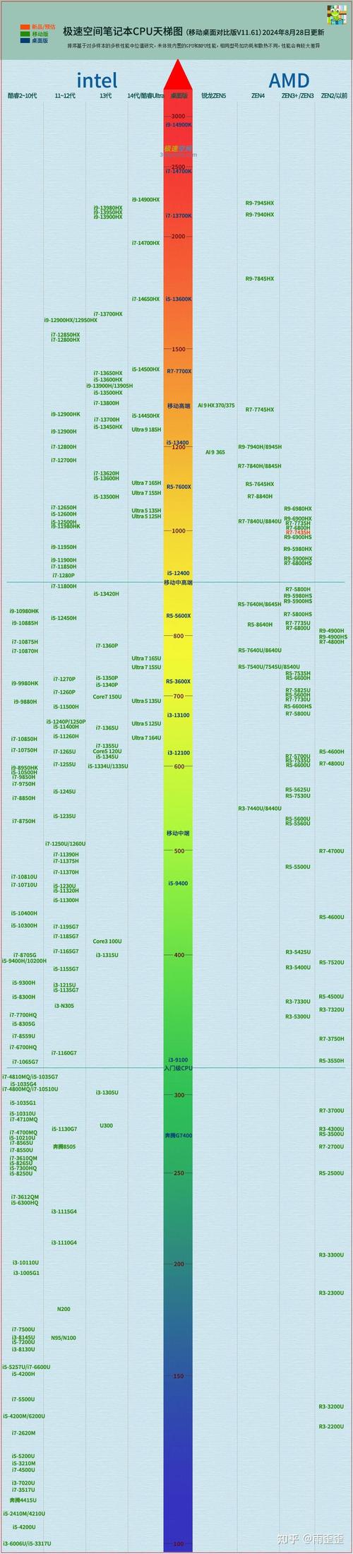 电脑怎么提升性能，电脑提升性能方式？-第3张图片-优品飞百科