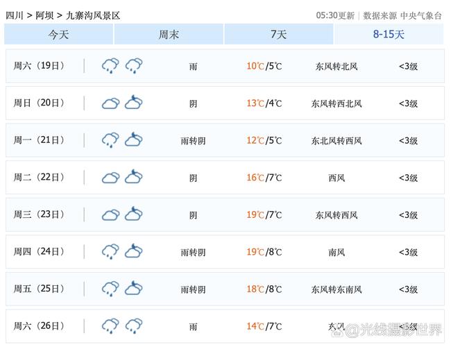 山西应县天气预报，山西应县木塔天气预报-第3张图片-优品飞百科