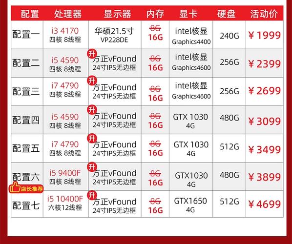 台式电脑销量排名，2021年台式品牌电脑？-第4张图片-优品飞百科