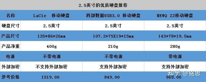 硬盘1tb够用吗，1tb硬盘好吗？-第4张图片-优品飞百科