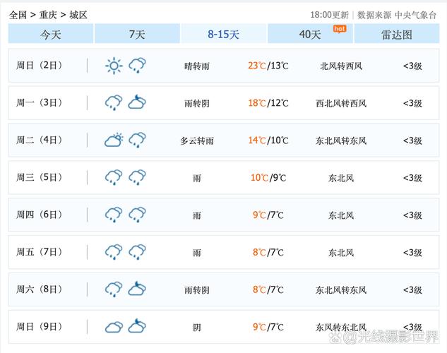 城口县城天气预报？城口天气预报2345？