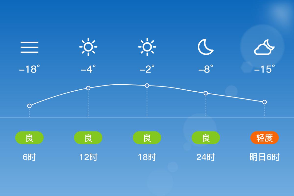 黑龙江尚志天气预报？黑龙江尚志天气预报一周？-第2张图片-优品飞百科