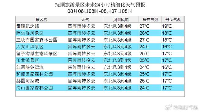黑龙江尚志天气预报？黑龙江尚志天气预报一周？-第4张图片-优品飞百科
