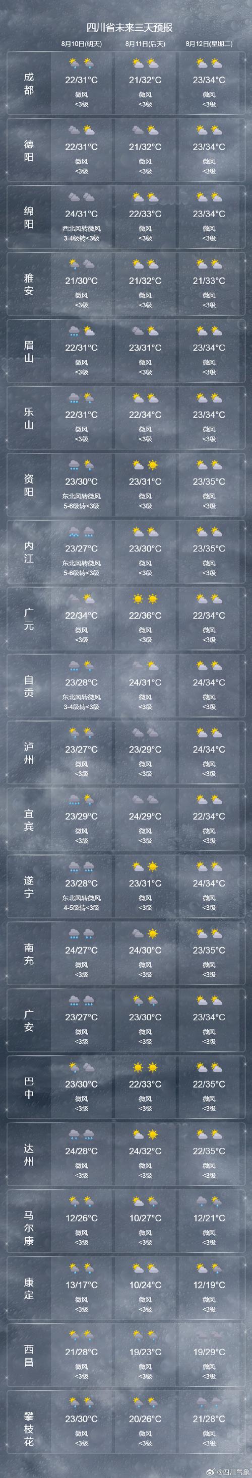 湖北红安天气预报，湖北红安天气预报15天准确率？-第2张图片-优品飞百科